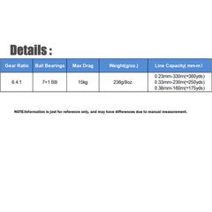 SAMOLLA Wide Body Large Water Drop Wheel Sea Fishing Boat Fishing Black Lua Fishing Wheel 15kg Relief Metal Base