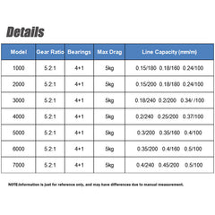 Two-Tone Metal Spinning Reel