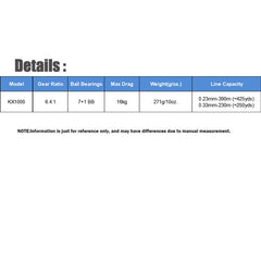 Oversized Wide-Body Digital Display Casting Reel