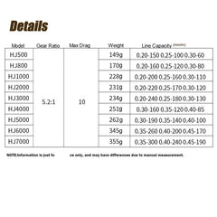 HJ Alarm Spinning Reel