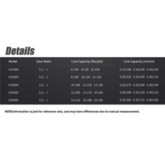 Gap-Free Saltwater-Specific Spinning Reel