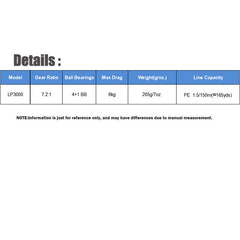 Magnetic Control Long-Casting Reel