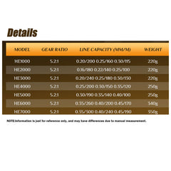 Full Metal Spinning Reel