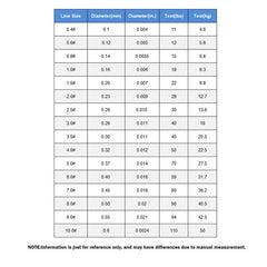 PEX8 Solid-Color Braided Fishing Line – German Raw Filament