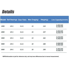Dual-Use (Fresh/Saltwater) Spinning Reel