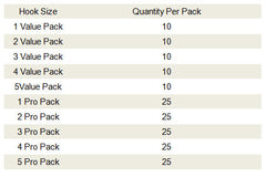 Long Shank Aberdeen Hook – Flexible Strength for Live Bait & Finesse