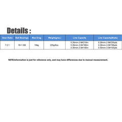 Camouflage Green Saltwater Casting Reel