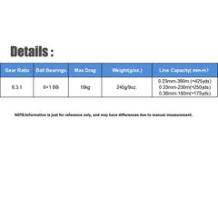 Large Wide-Body Saltwater Casting Reel