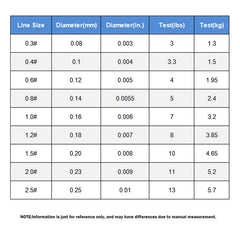Pike Ice Fishing Monofilament Line