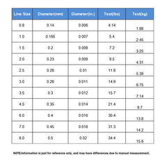 130yds丨120m Nylon Fluorocarbon Fishing Line