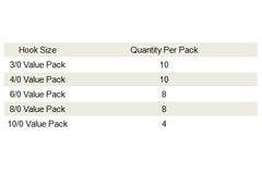 Wide Gap Offset Soft Bait Hook