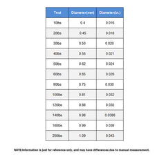 Trolling Steel Wire Line