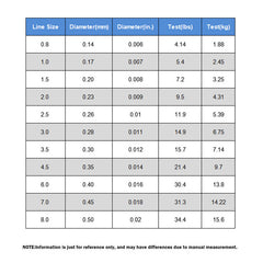 Nylon Monofilament Fishing Line (130/330/550yds | 120/300/500m) Freshwater & Saltwater