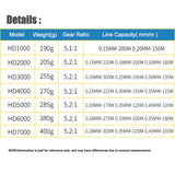 Yellow Metal Head Spinning Reel