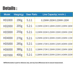 Yellow Metal Head Spinning Reel