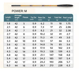 Portable mini micro fishing rod