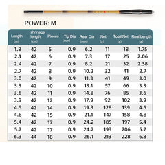 Portable mini micro fishing rod