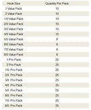 Offset Circle Hook Angled Tip: Auto-Set & Catch-and-Release
