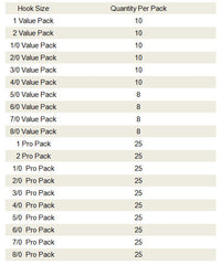 Offset Circle Hook Angled Tip: Auto-Set & Catch-and-Release