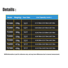 Dual-Tone Metal Head Spinning Reel