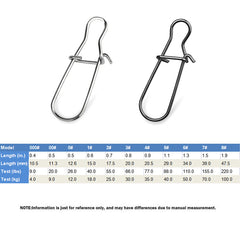 The Lure Pro Enhanced Duo Lock Snaps