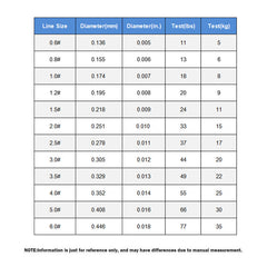PEX8 Braided Fishing Line Budget YGK Alternative