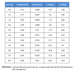 330yds丨300m & 550yds丨500m Fluorocarbon Line