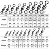 The Pro Figure 8 Lure Swivel