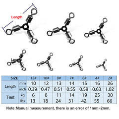 The Pro 3-Way Anti-Tangle Line Splitter