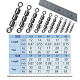 High-Speed Triple Swivel