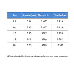 4-Strand Long-Casting Braided PE Line丨330yds