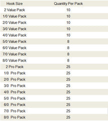Offset Light Circle Hook Finesse & Catch-and-Release Ready