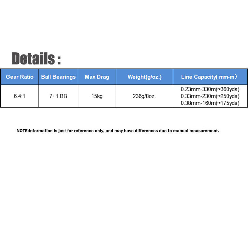 SAMOLLA Wide Body Large Water Drop Wheel Sea Fishing Boat Fishing Black Lua Fishing Wheel 15kg Relief Metal Base