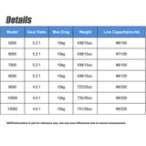 Snake Pattern 5K-12K Full Metal Long-Casting Spinning Reel