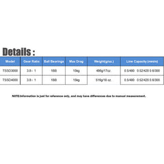 Boat Trolling & Drift Reel