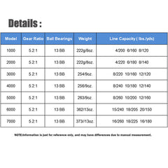 Beginner-Friendly Versatile Freshwater & Saltwater Spinning Reel