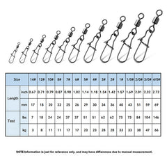 The Pro Figure 8 Swivel with Reinforced Snap