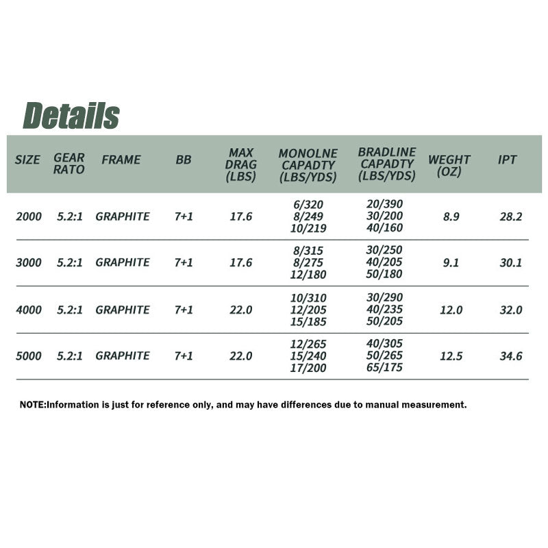 Freshwater & Saltwater Universal Spinning Reel