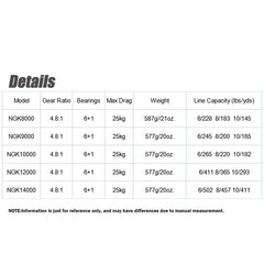 Metal 8K Long-Cast Surf Spinning Reel