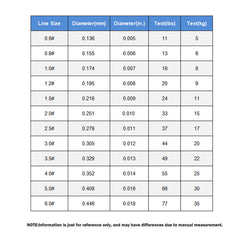 X8 PE Braided Main Line (Dyneema)