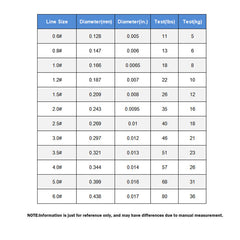 PEX4 Braided Fishing Line  Budget YGK Alternative