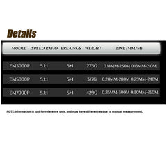 One-Piece Screw-In Rocker Arm Zero-Clearance Spinning Reel Freshwater saltwater