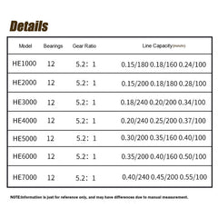 Universal Metal Spinning Reel