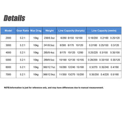 Lightweight Spinning Reel