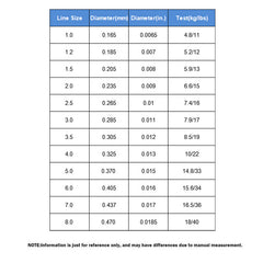 Japanese Raw Monofilament Line