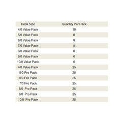 Saltwater Barbed Circle Hook