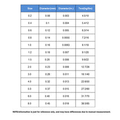 4-Strand Long-Casting Braided PE Line丨110yds