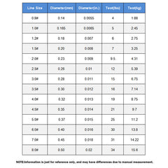 Fishing Main Line Monofilament Line | 110yds/100m