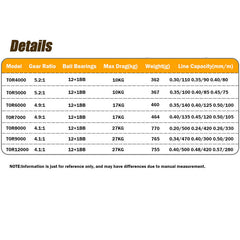 Dual Brake Carp Long-Cast Spinning Reel
