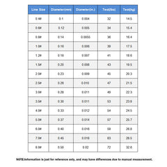 pex8 Braided & Super Line